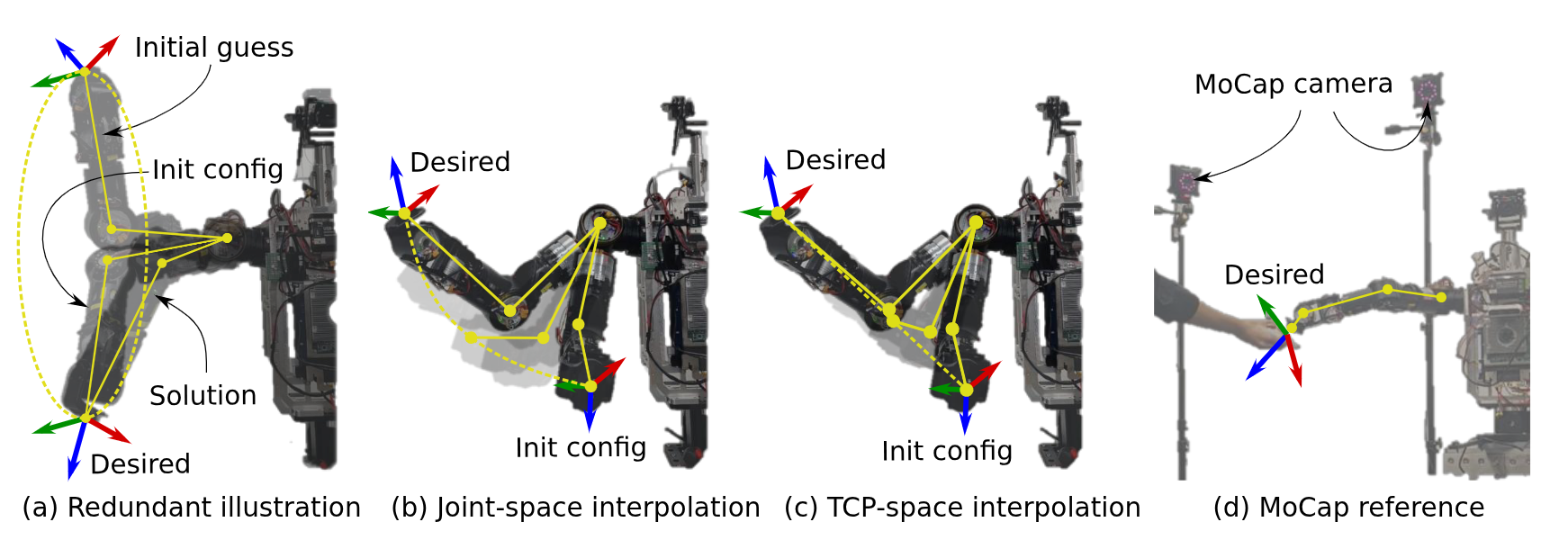inverse kinematics