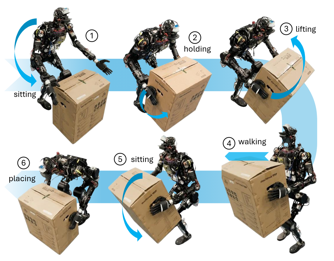 humanoid motion
