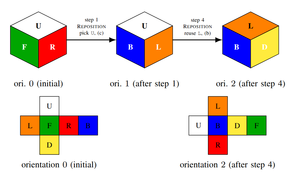 rubik cube planning